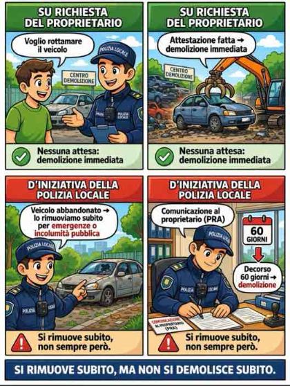 RICHIESTA DI VERIFICA E ATTESTAZIONE DI INUTILIZZABILITA’ DEI VEICOLI FUORI USO AI FINI DELLA ROTTAMAZIONE